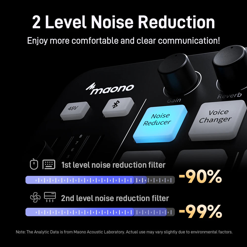 MAONO G1 NEO Gaming Audio Mixer Audio Interface with Pro-preamp, RGB, Bluetooth, 48V Phantom Power for Live Streaming, Podcasting, Content Create, Gaming MaonoCaster G1 NEO Audio Interface (Not for USB Microphone)